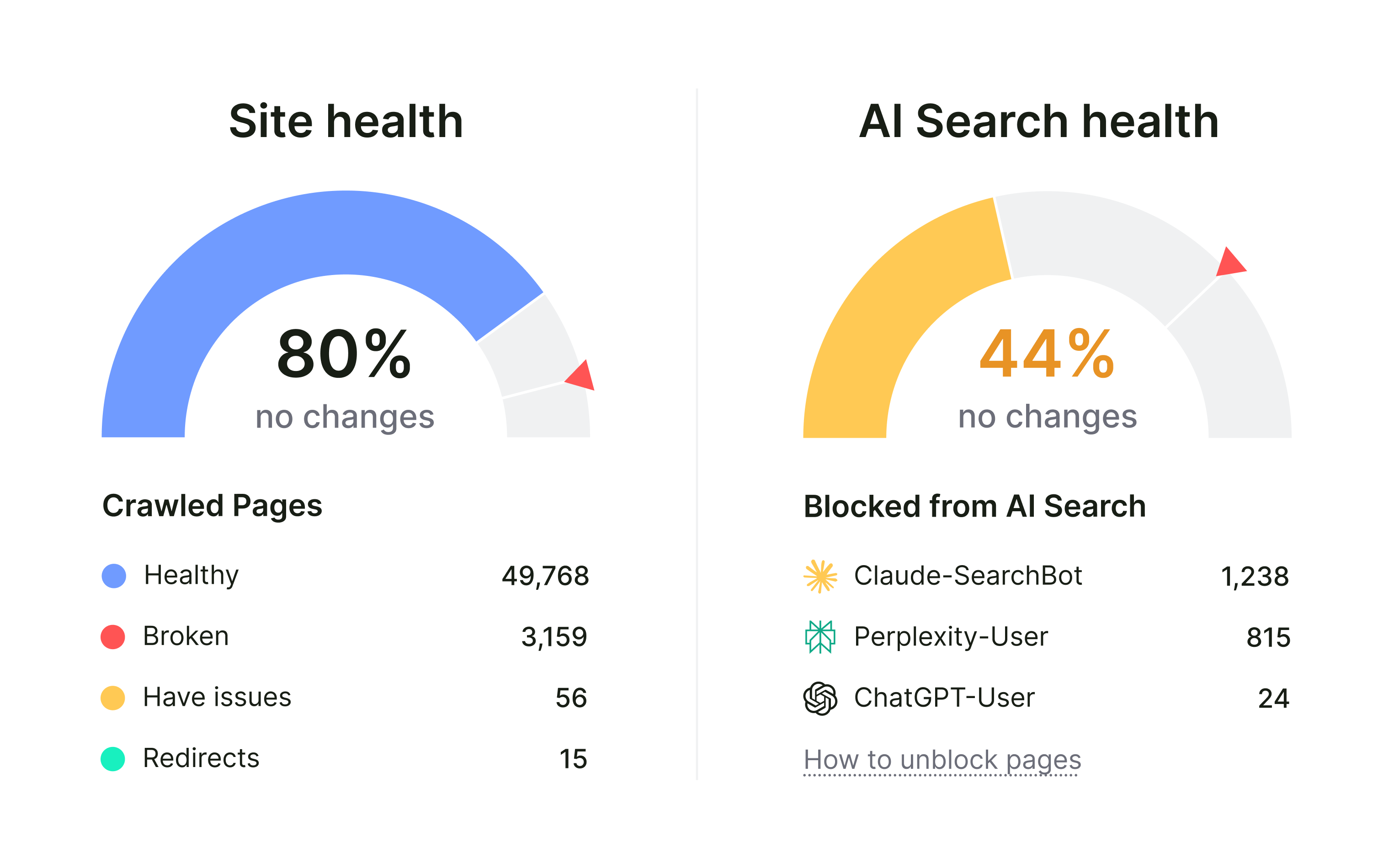 Site Health