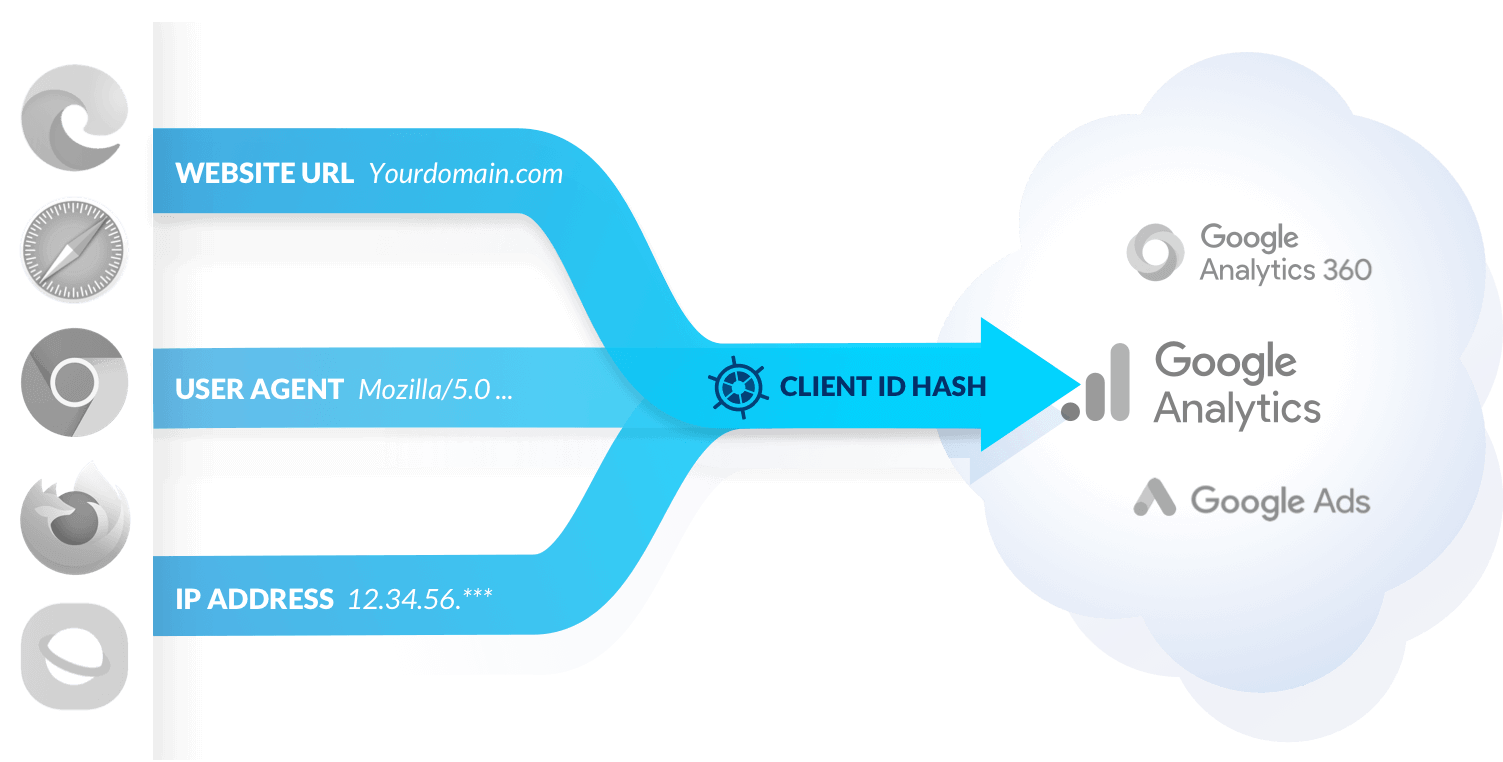 TraceDock screenshot: TraceDock - How cookieless data collection works