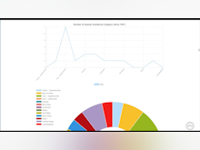 Centralpoint Software - Create visual reports on custom metrics