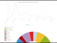 Centralpoint Software - Create visual reports on custom metrics