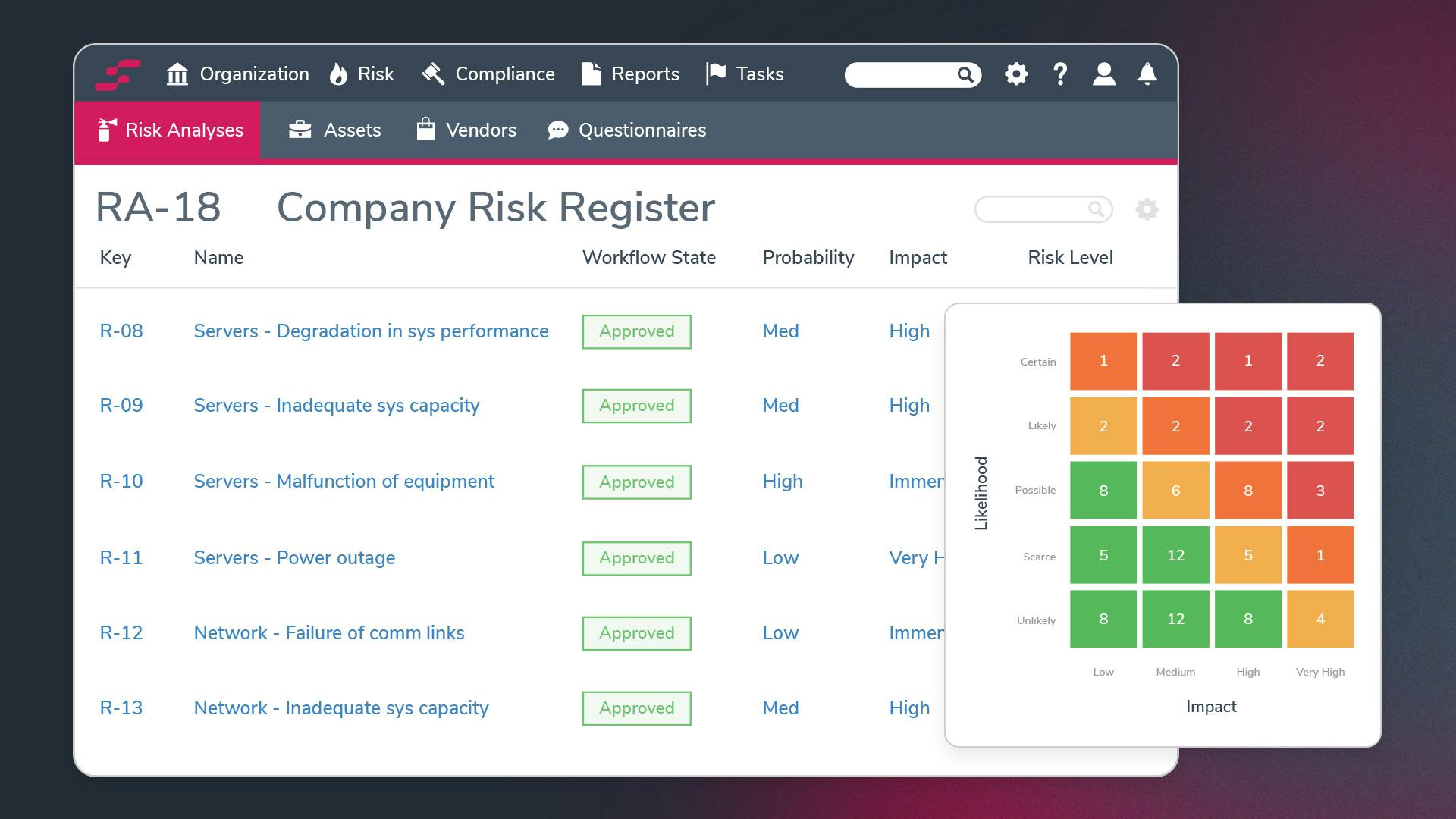 StandardFusion Software - Risk Register