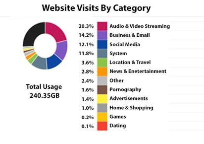 View Websites by Category-thumb