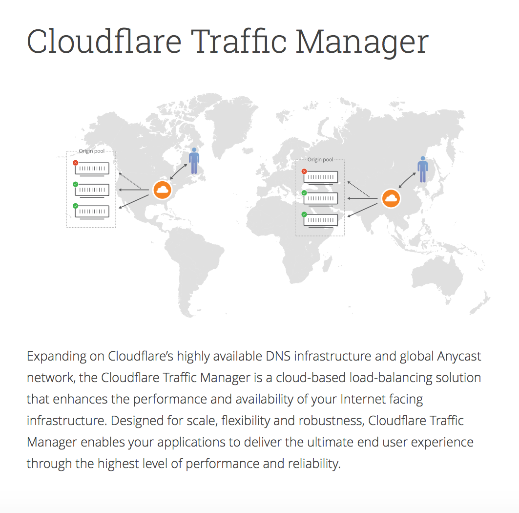 Cloudflare Software - 4