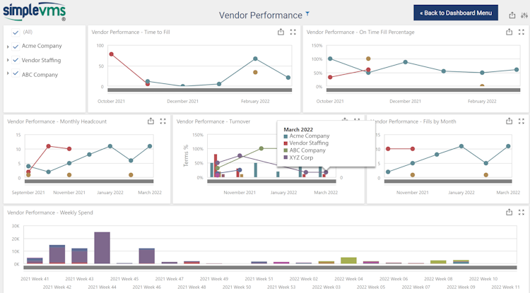 SimpleVMS screenshot: Vendor management system vendor performance dashboard