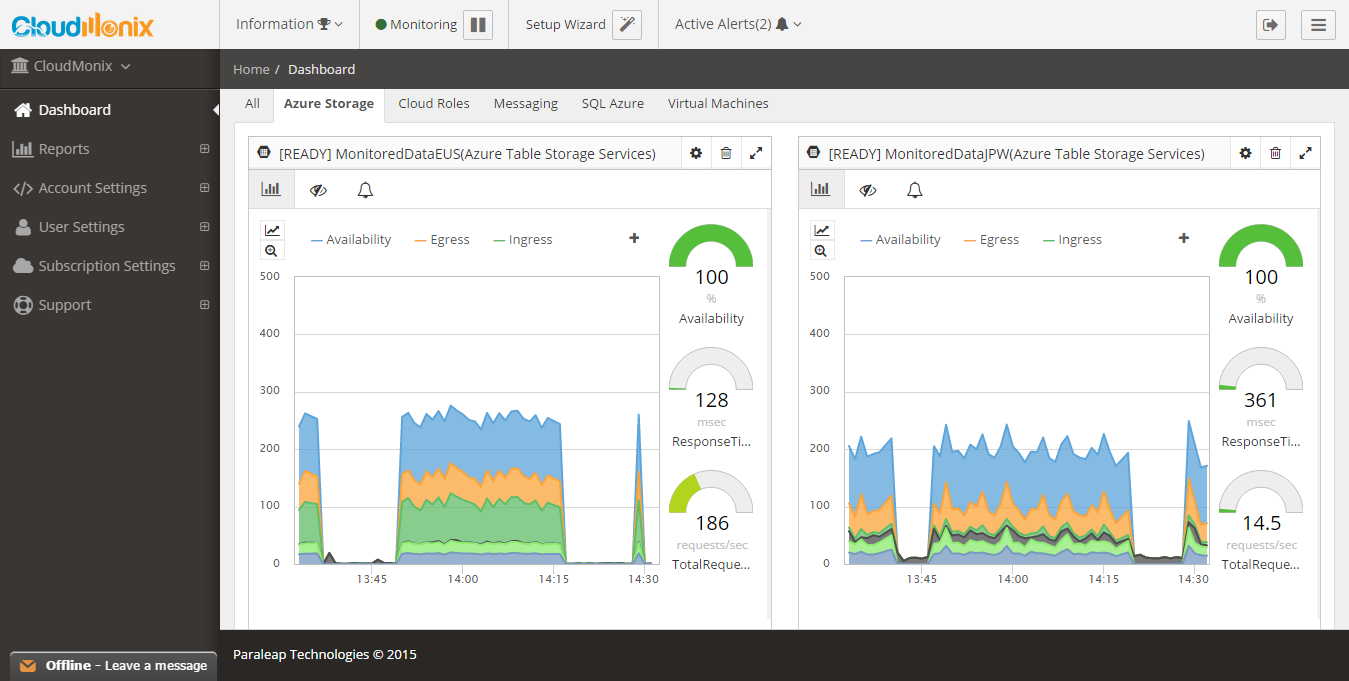 Azure Storage Monitoring Dashboard