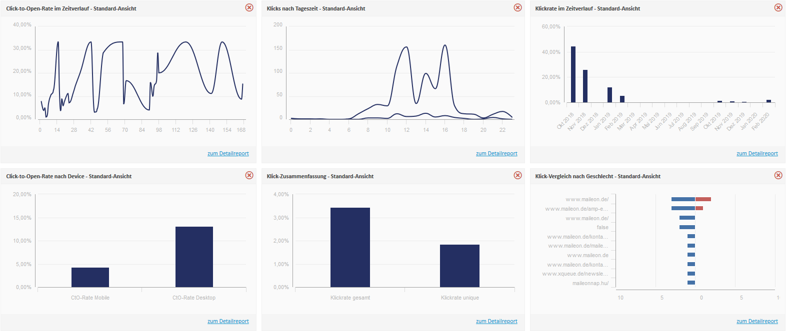 Maileon Software - Benefit from an extensive selection of GDPR-compliant reporting tools for campaigns & contacts that give you detailed insights into your email marketing.