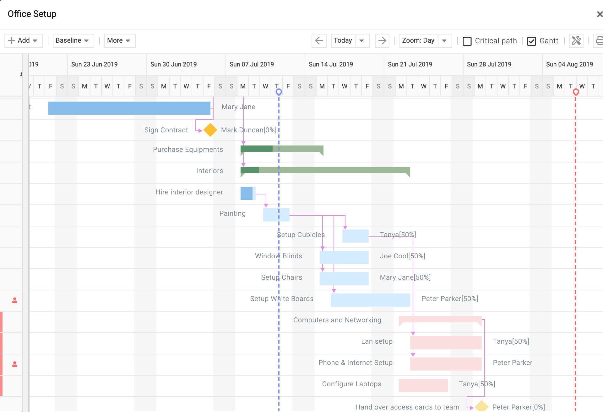 Gantt Chart