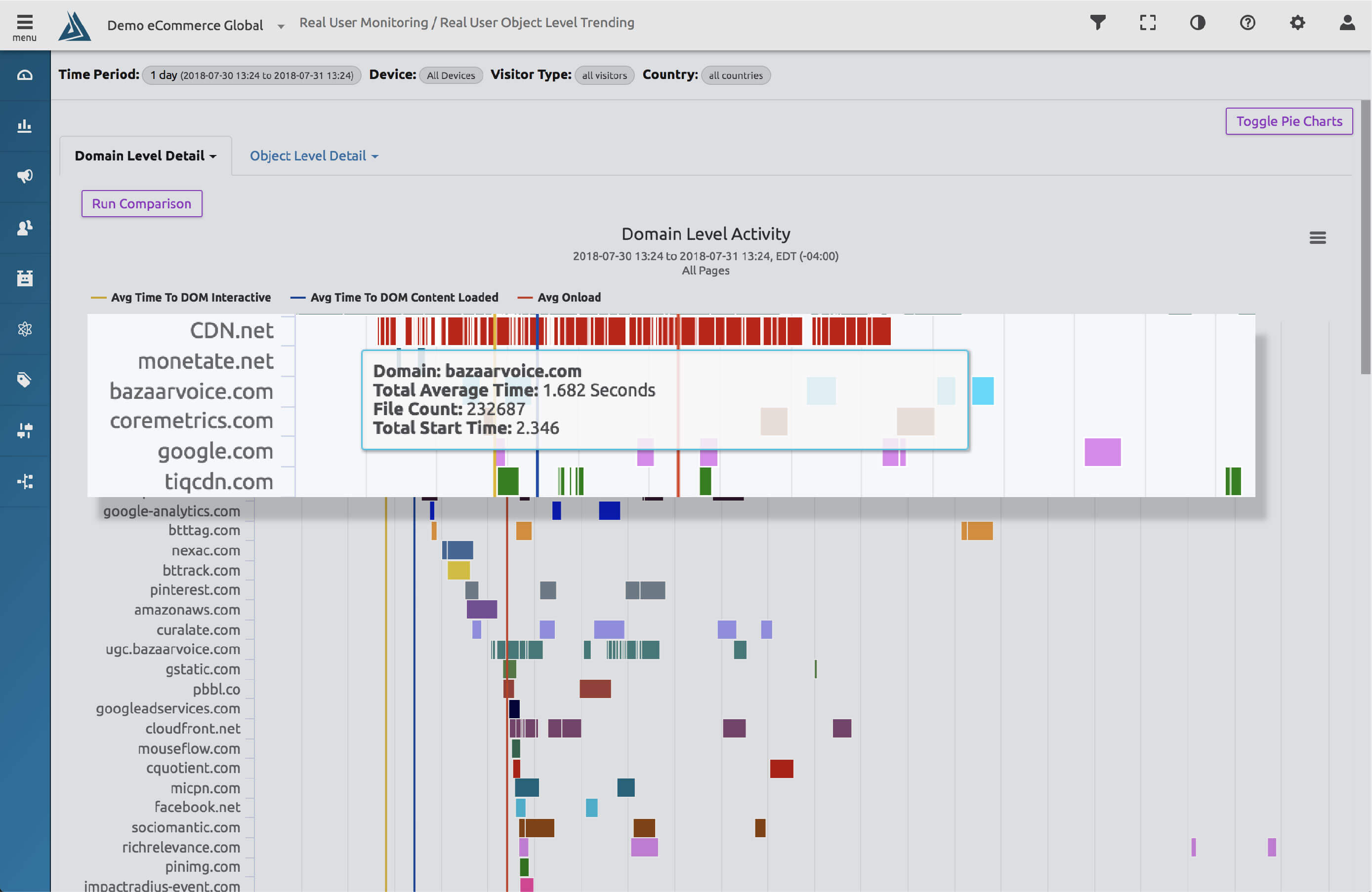 Blue Triangle screenshot: Blue Triangle real-time user monitoring