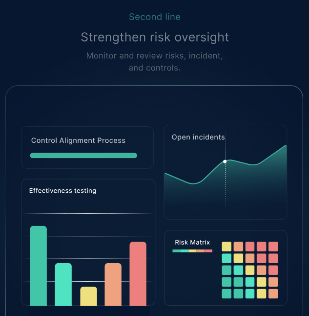 CERRIX Software - CERRIX risk oversights