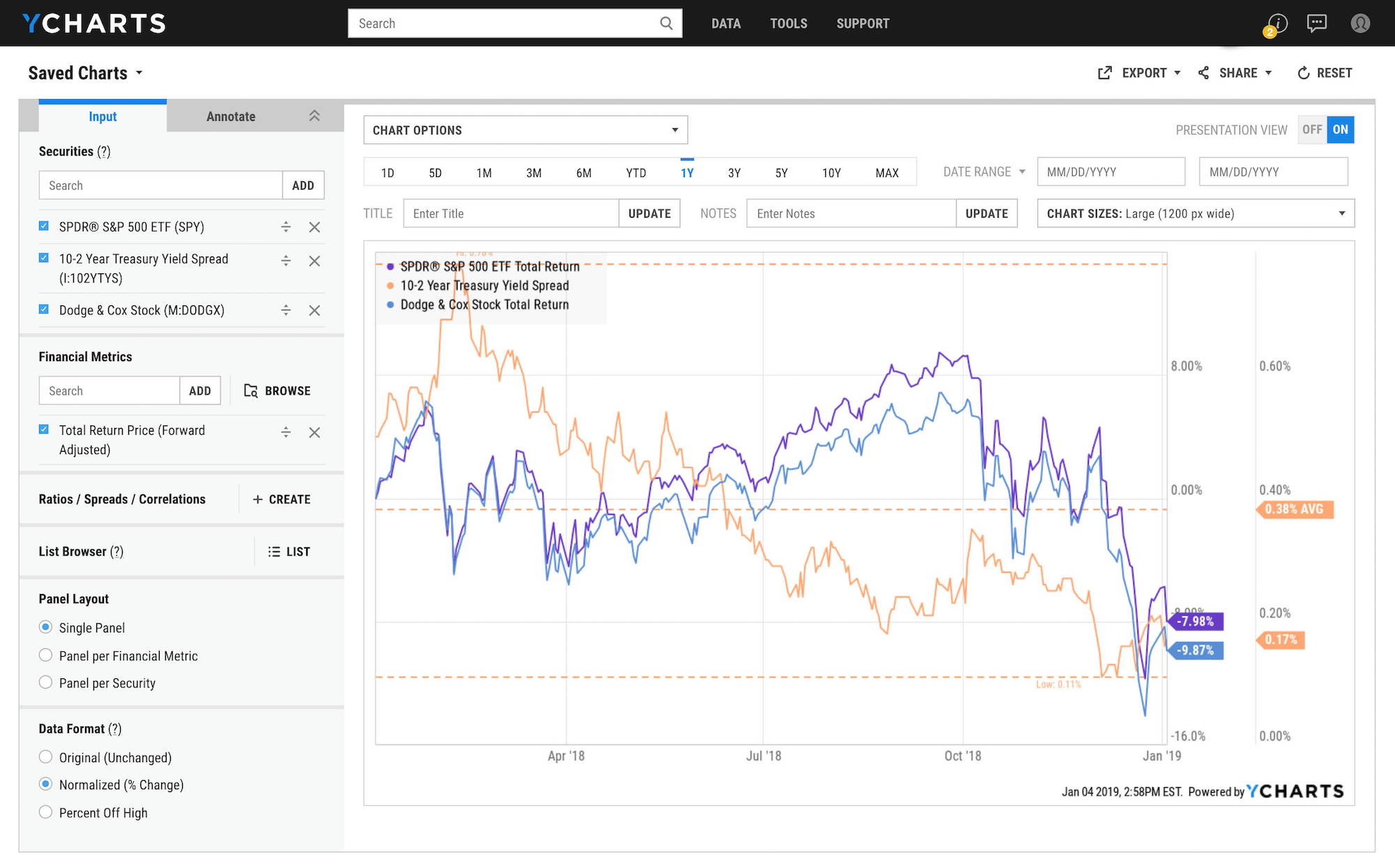 YCharts Software - YCharts input