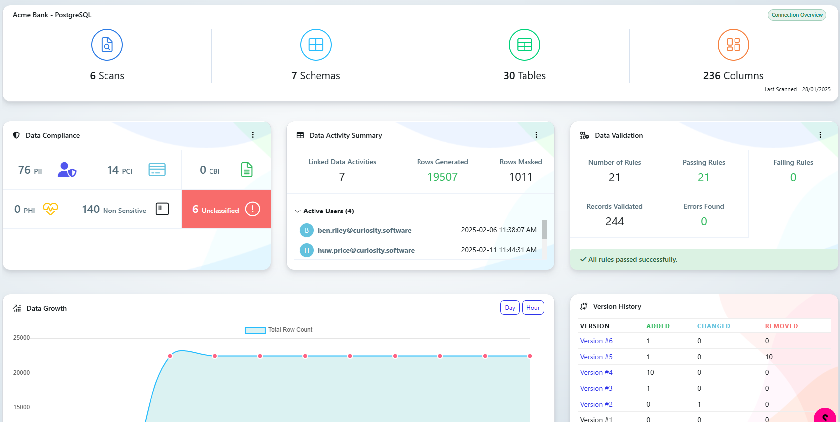 Enterprise Test Data