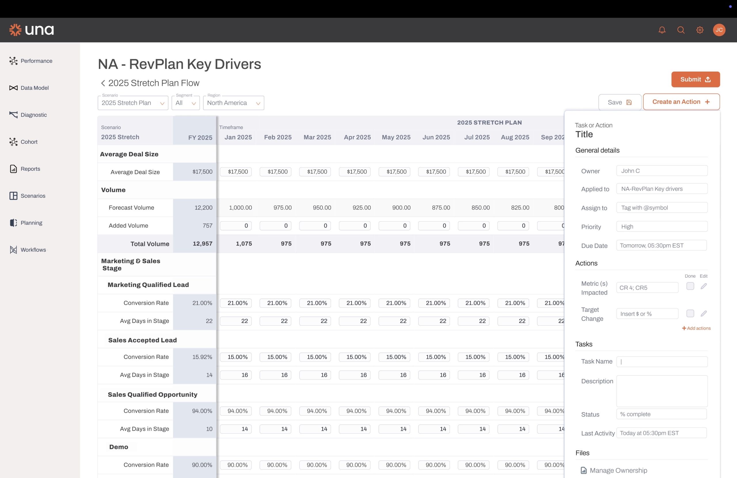 Una screenshot: Build and execute optimal plans with Una's user-friendly FP&A platform, scalable templates, integrated revenue and financial data, AI-enhanced accuracy, proactive performance tools, and advanced revenue modeling to drive results and adapt as you grow.