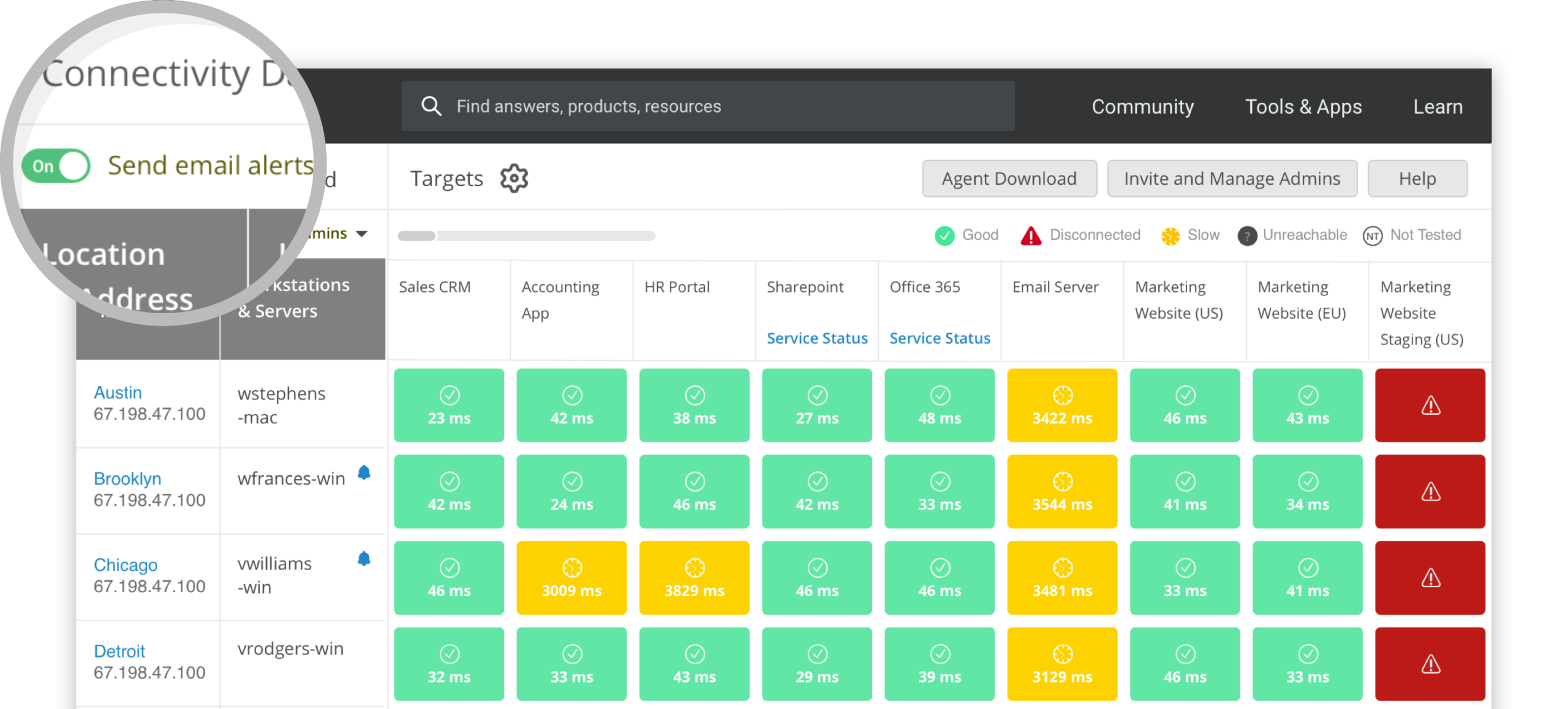 Spiceworks Connectivity Dashboard Cost & Reviews - Capterra Australia 2023