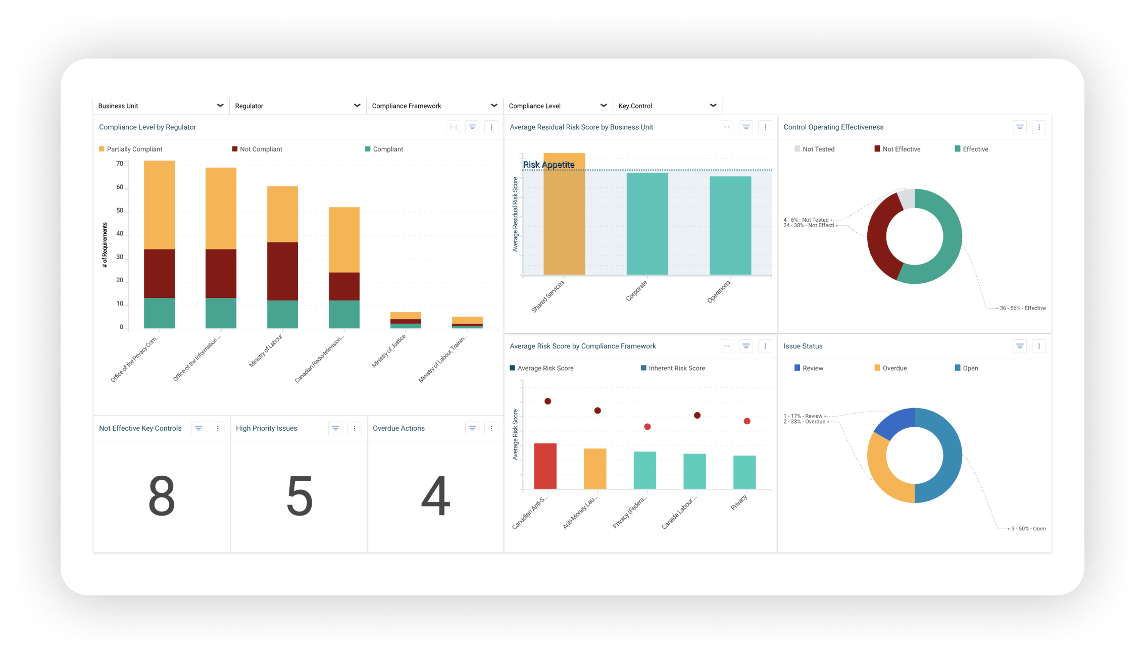 GRC Dashboard