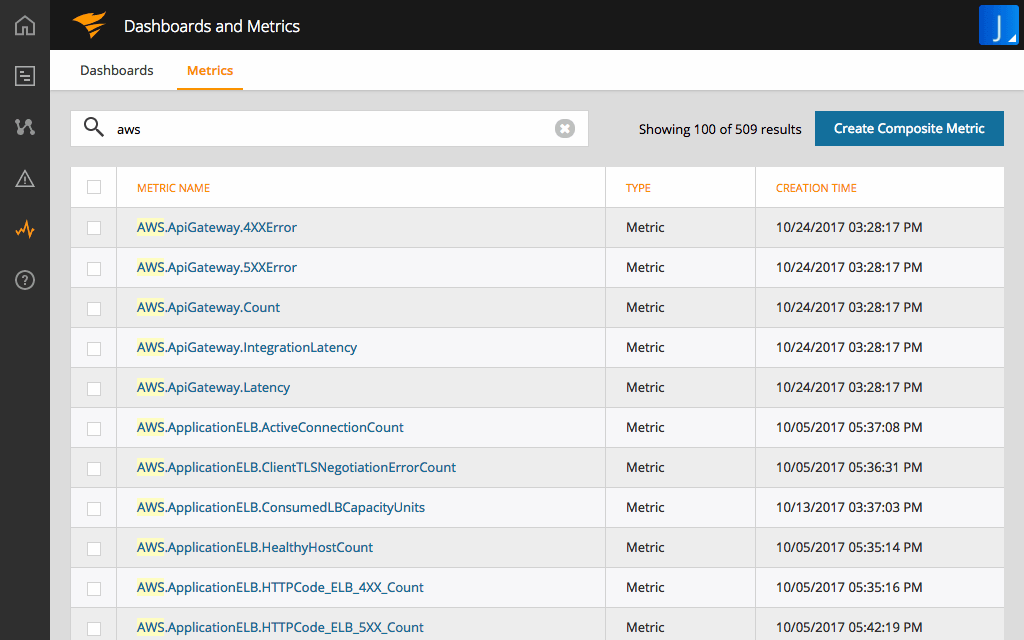 AppOptics Software - AppOptics Collect custom infrastructure, application, and business metrics