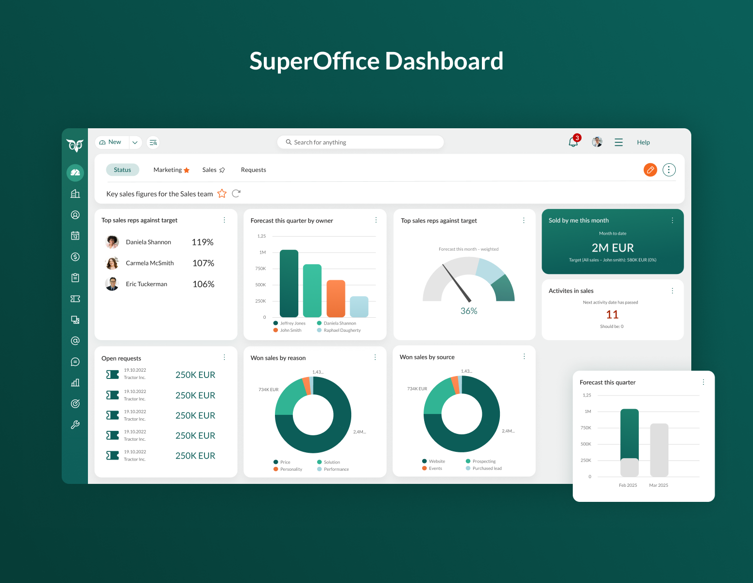 SuperOffice CRM screenshot: Dashboard