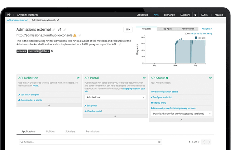 Anypoint Platform Software - 4
