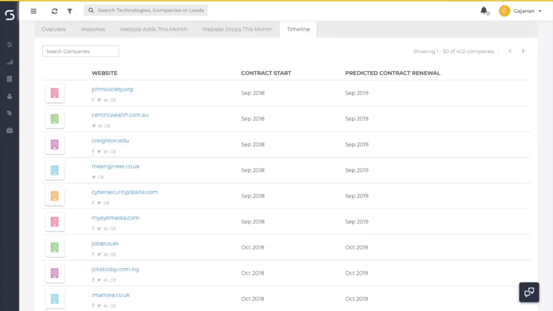 Slintel screenshot: Slintel contract renewal dates