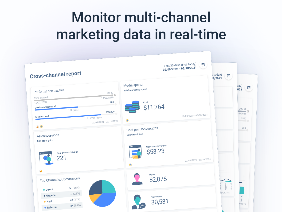 Monitor multi-channel marketing data in real-time