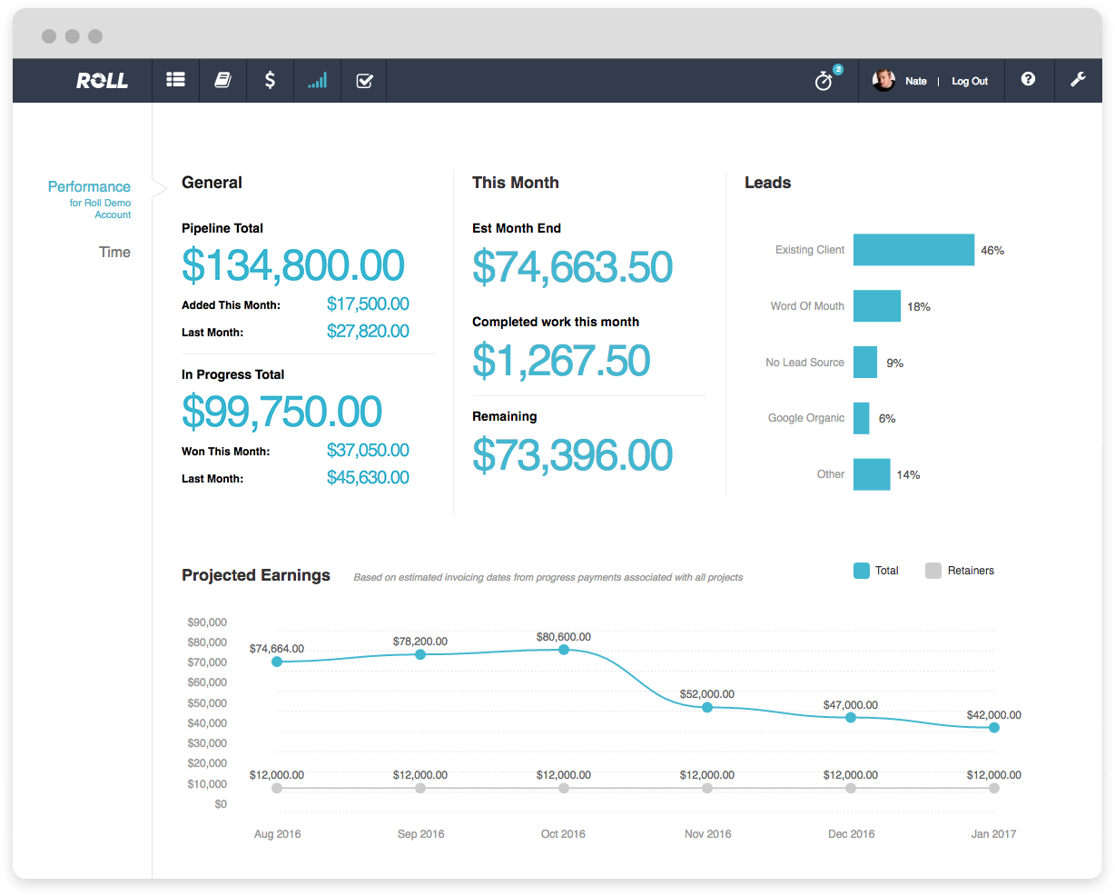 The customizable dashboard allows users to track finances and leads