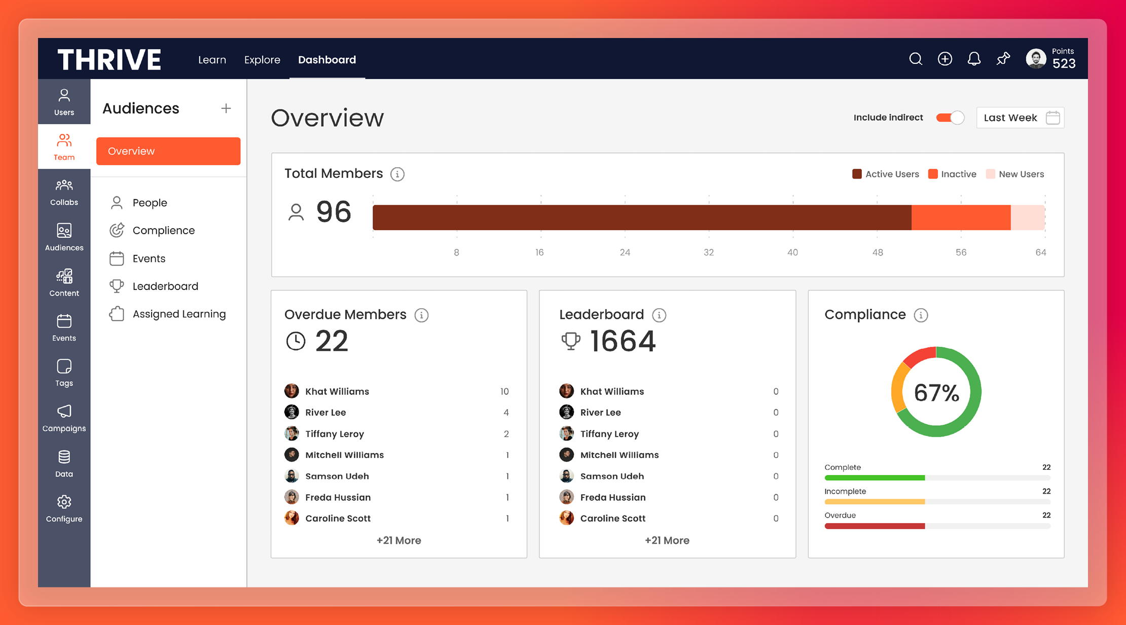 Thrive Software 2024 Reviews, Pricing & Demo