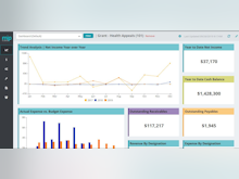 MIP Fund Accounting Software - MIP Dashboard