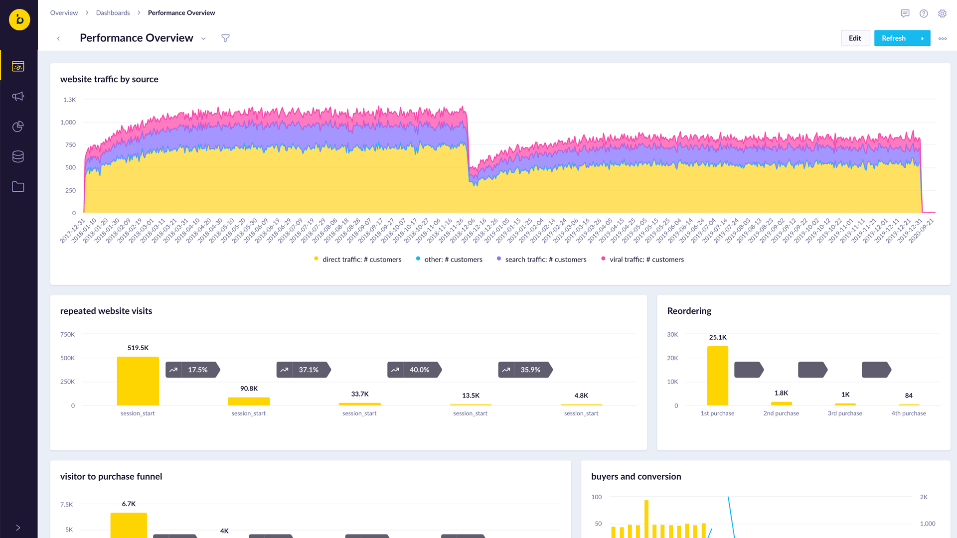 Bloomreach Pricing, Alternatives & More 2023 Capterra