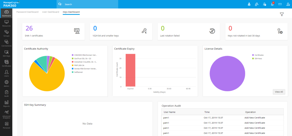 ManageEngine PAM360 central dashboard for real-time insights