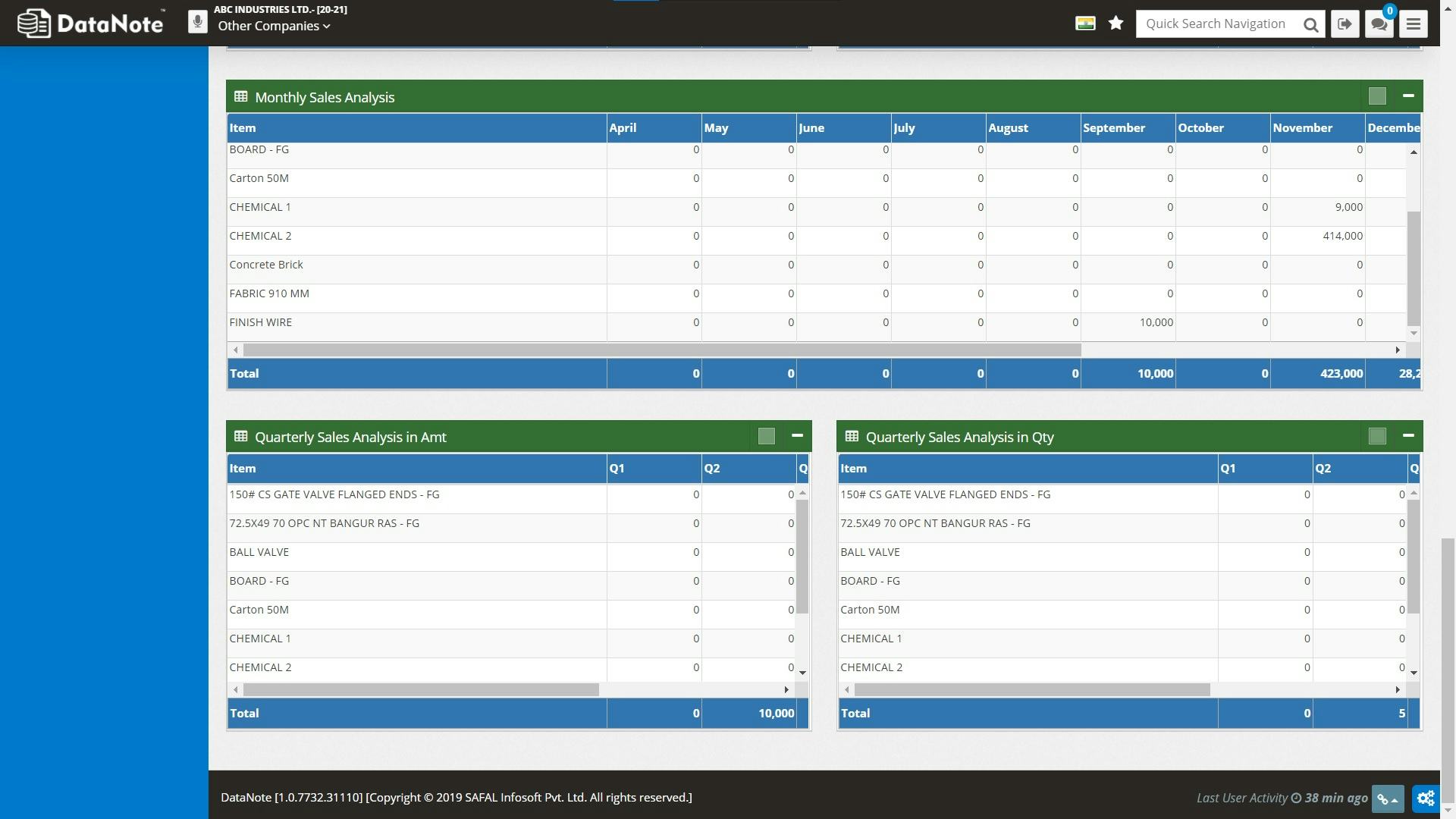Sperimentazione gestionale business plan 06 image