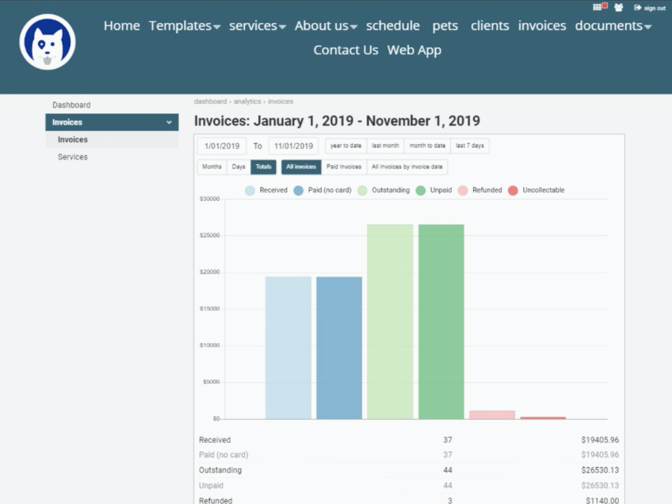 Easy Busy Pets custom reporting