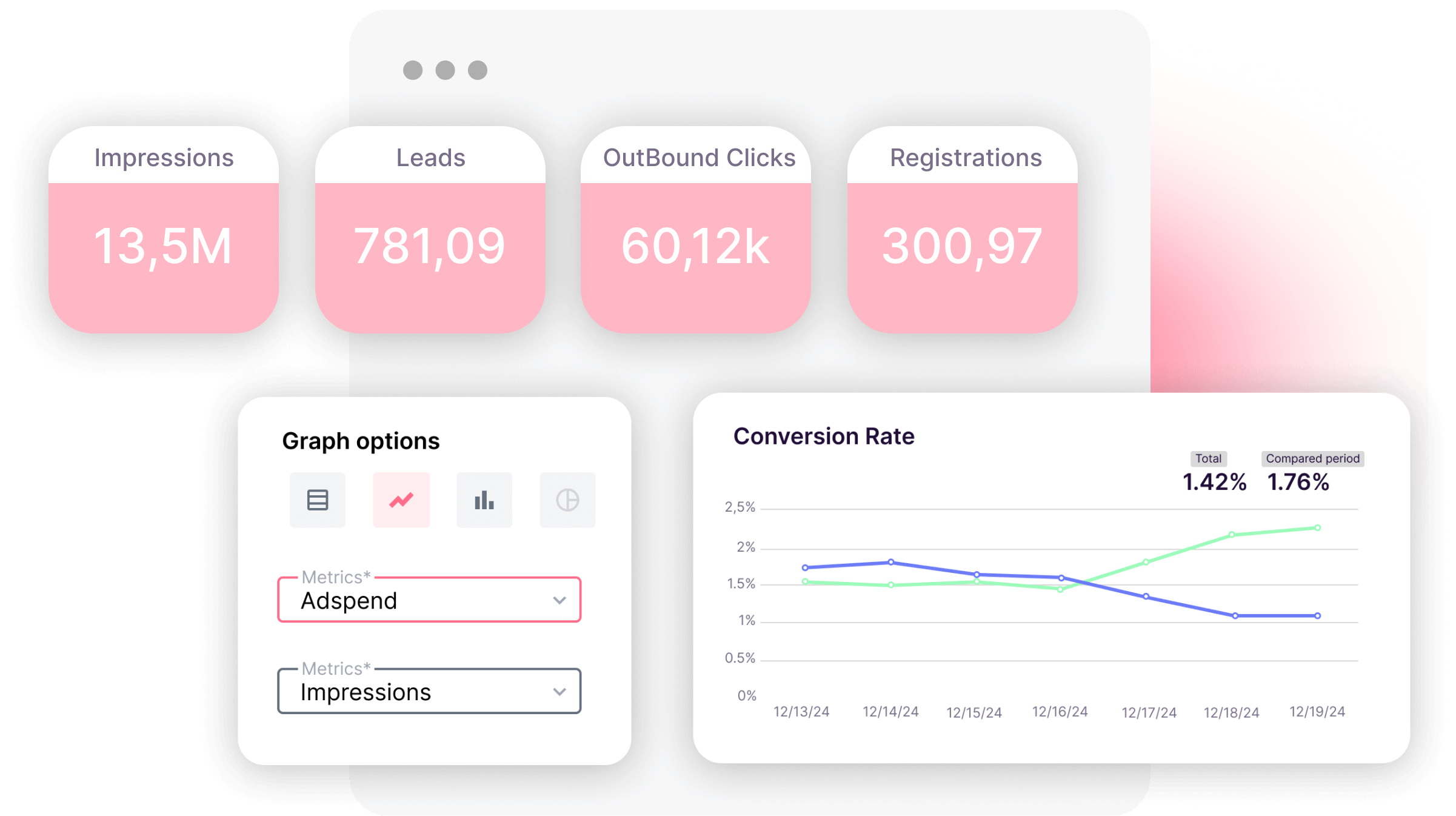 Adsmurai Marketing Platform Software - Adsmurai Marketing Platform Dashboards
