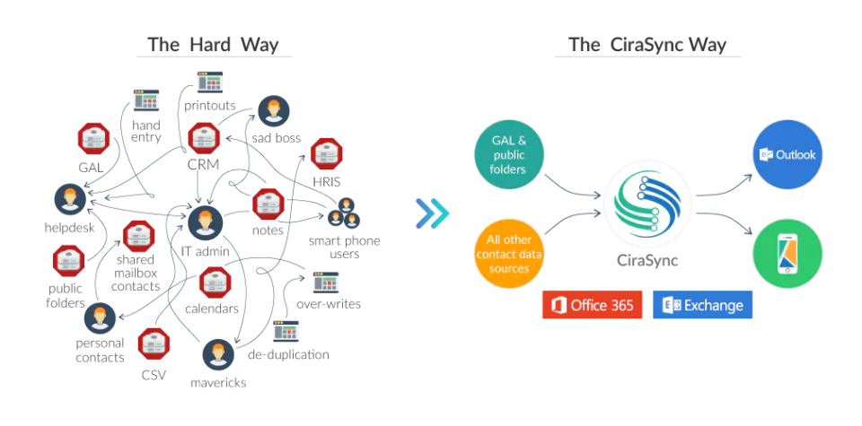 CiraSync - Opiniones, precios y características - Capterra España 2026