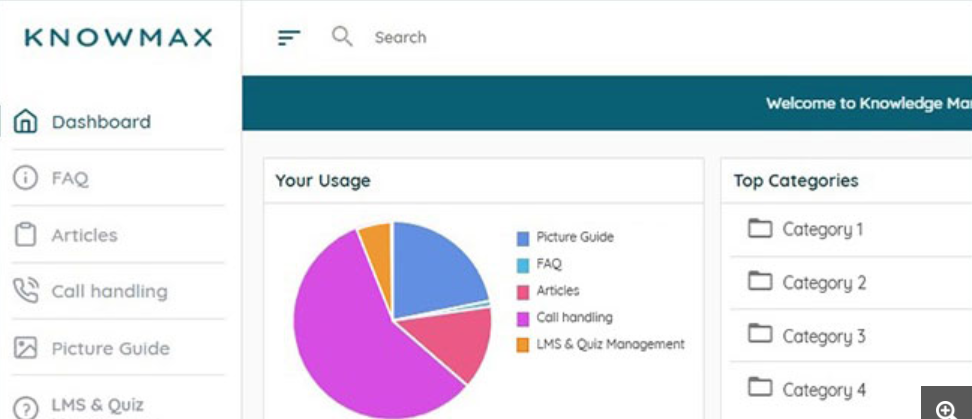 Knowmax dashboard with knowledge base access and conversation metrics