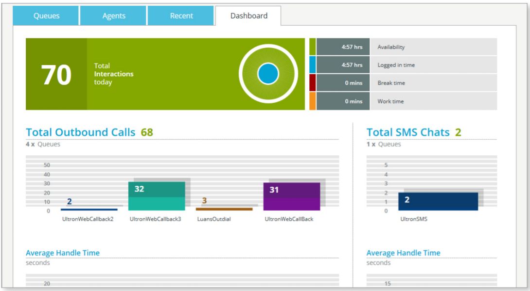 Enghouse Interactive Contact Centers dashboard