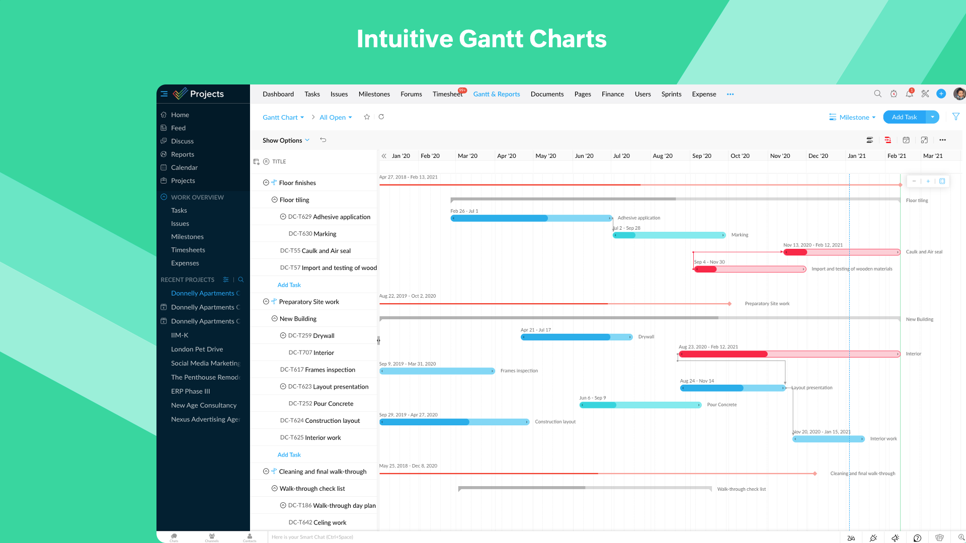 Zoho Projects Software - Intuitive Gantt Charts - Say what, say who, say when. And done. Zoho Projects' Gantt chart comes feature loaded with advanced operations such as Critical path and Baseline.
