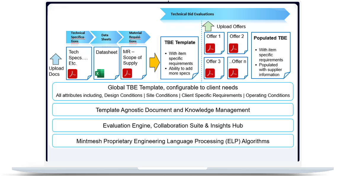 Rudy Software - Single system of record