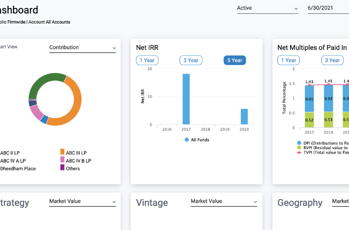 Vantage Insight screenshot: General Partner graphical reporting and performance analysis.