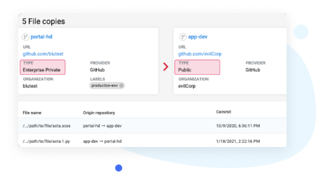 BluBracket Code Security Suite Software - Sensitive code data tracking