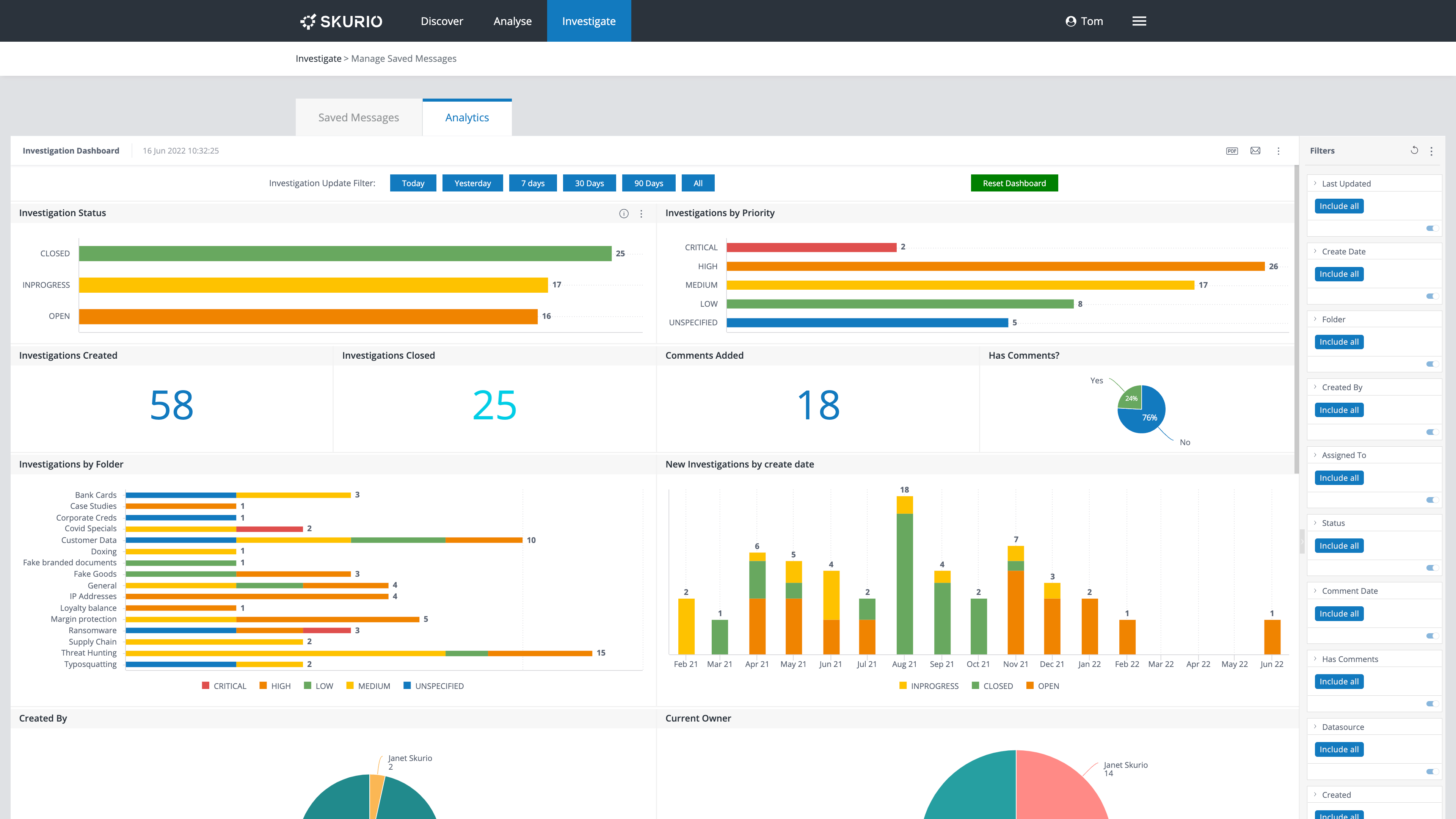 The analytics dashboard shows a summary view of investigations.