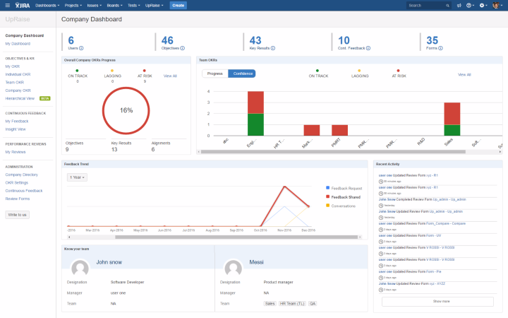Company dashboard