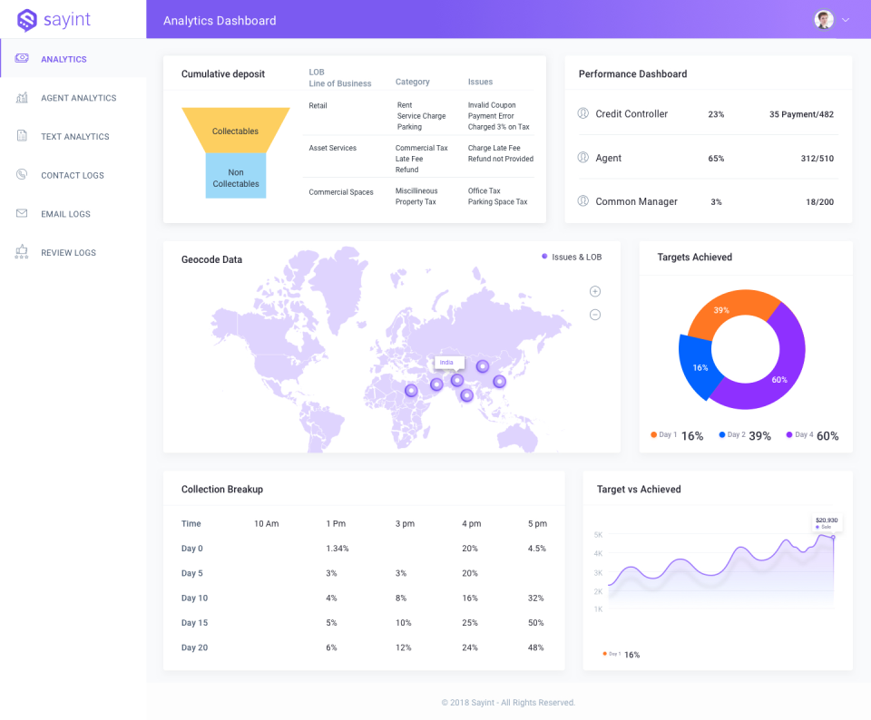 Sayint Software - 3