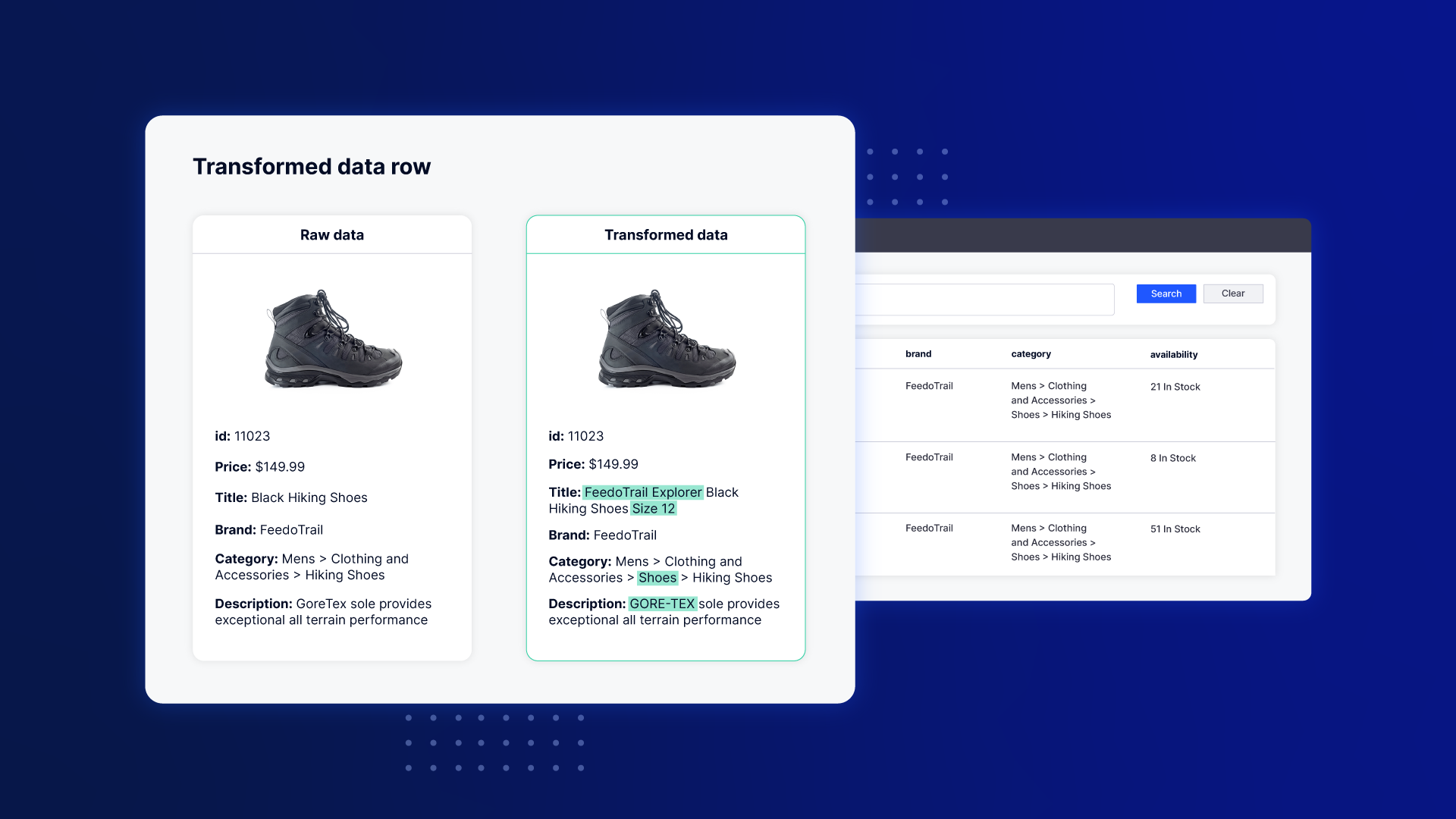 Feedonomics Software - Optimized product data: See the difference between raw product data and data optimized by Feedonomics.