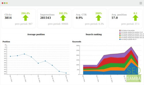 SeoSamba Marketing Operating System Software - 1