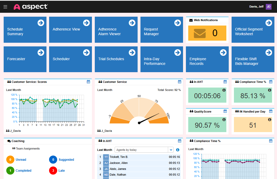 Aspect Workforce Software - Dashboard