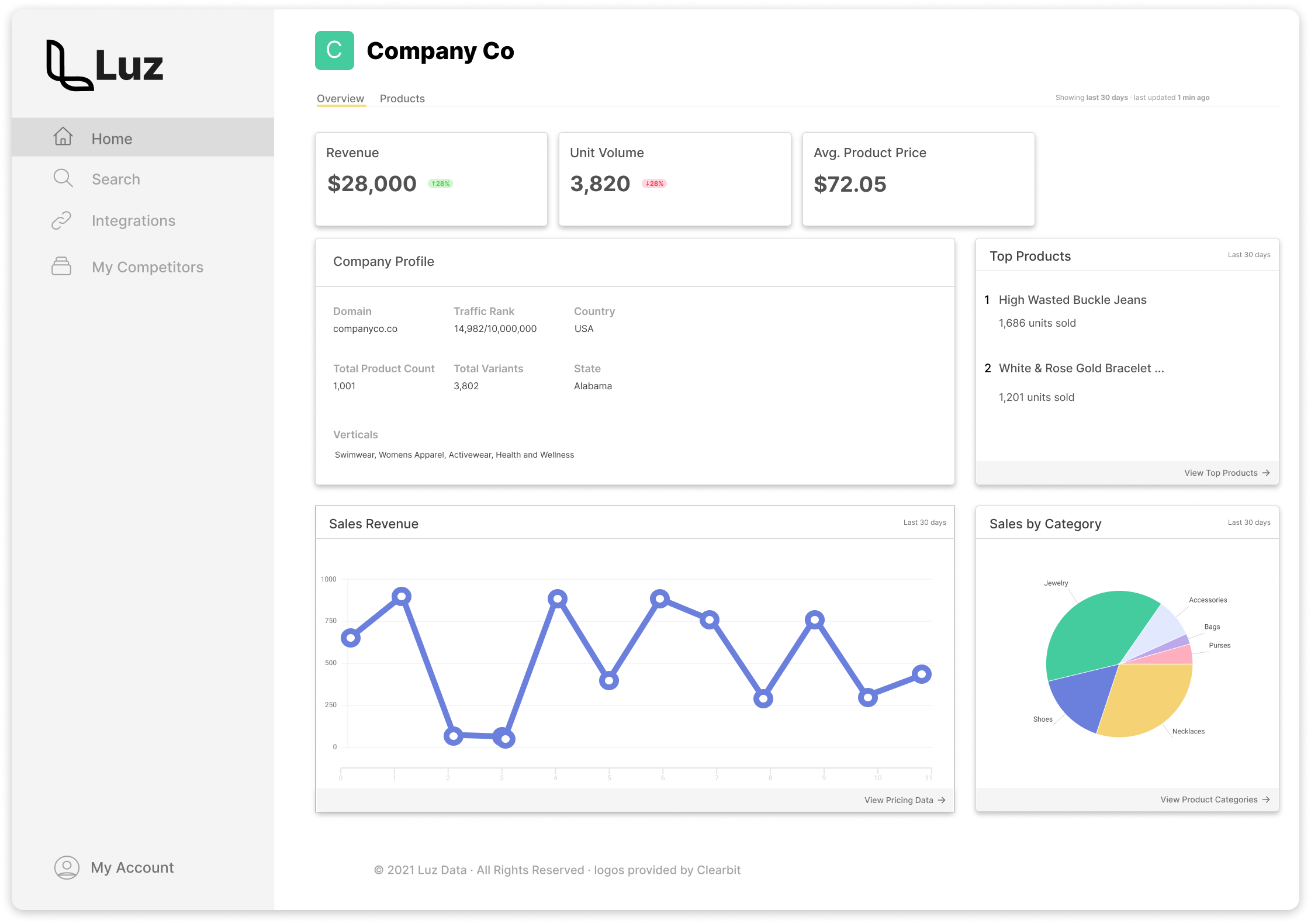 Example of competitor insights page