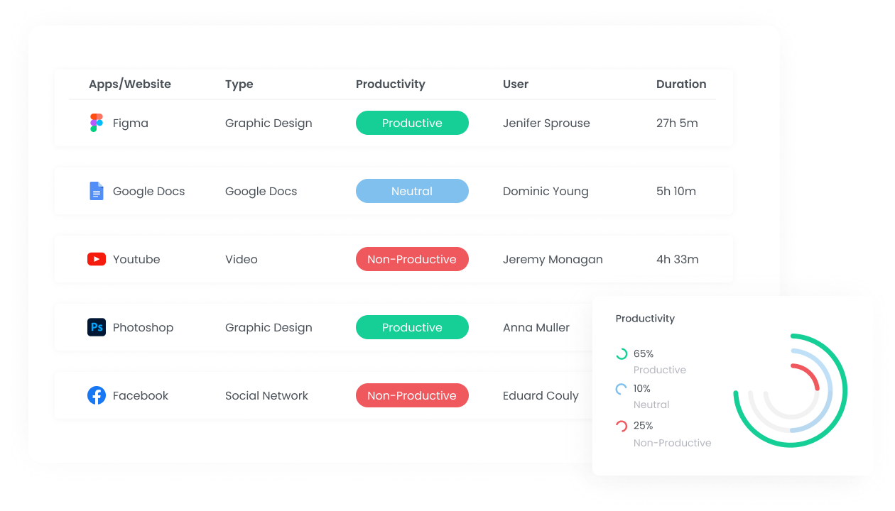 WebWork Time Tracker Software - 5