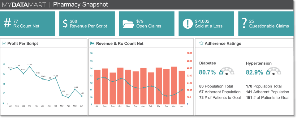 FDS screenshot: FDS dashboard