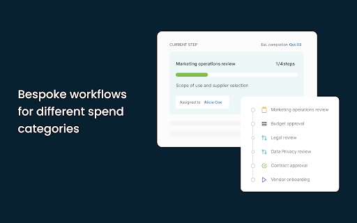 Bespoke Workflows for spend categories