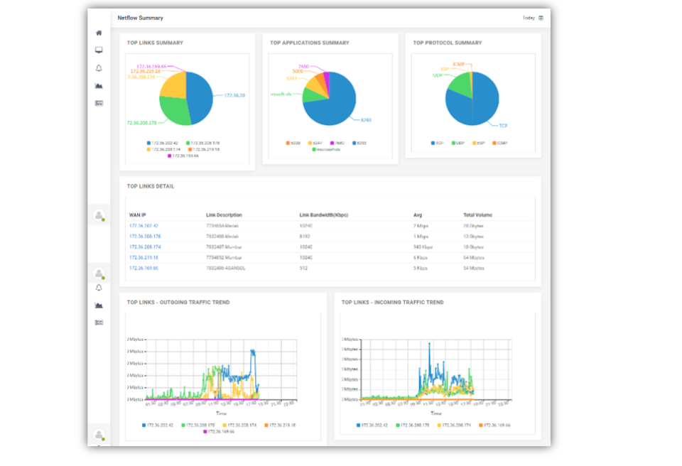 Infraon IMS Software - 1