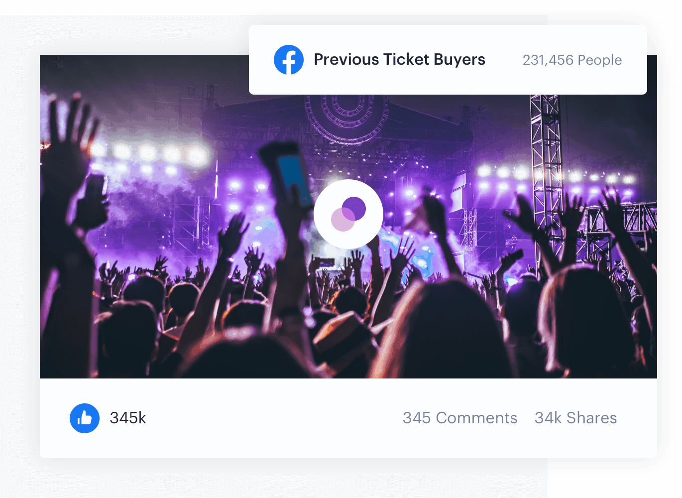 Automatic sync to Facebook Custom Audiences